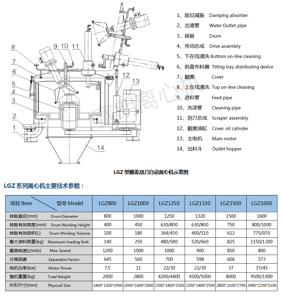 LGZ賽朗自動(dòng)刮刀離心機工作示意圖